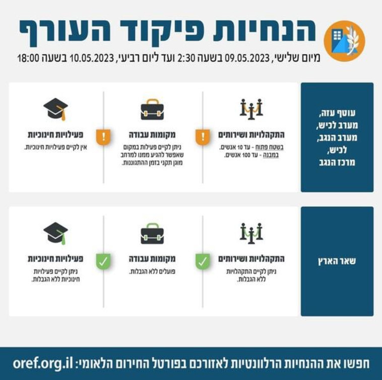 הנחיות פיקוד העורף לתושבי הדרום