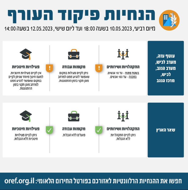 הנחיות פיקוד העורף