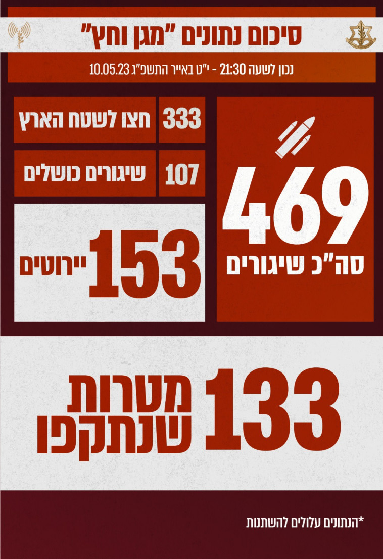 תמונת מצב מבצע ''מגן וחץ'' (צילום: דובר צה''ל)