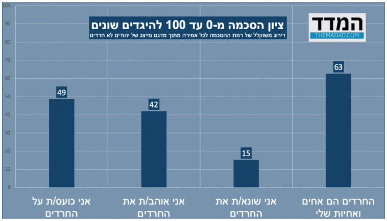 הנתונים (צילום: מעריב)