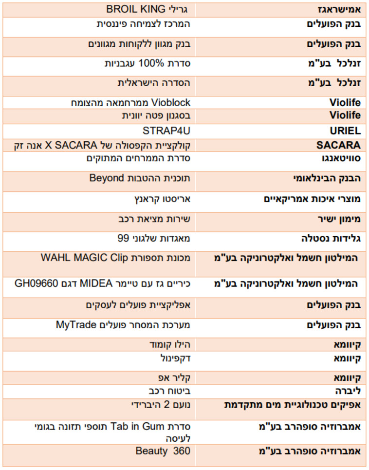 רשימת הזוכים