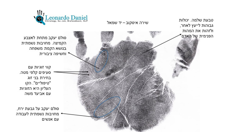 הדפס יד שמאל (צילום: לאונרדו דניאל)