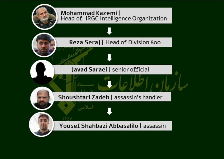 מיקום המתנקש בשרשרת הפיקוד של האגף למודיעין חוץ