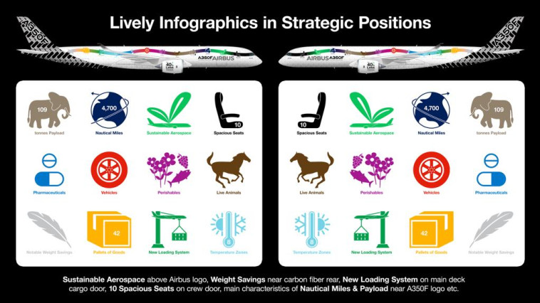 אייקונים מקוריים במקומות אסטרטגיים