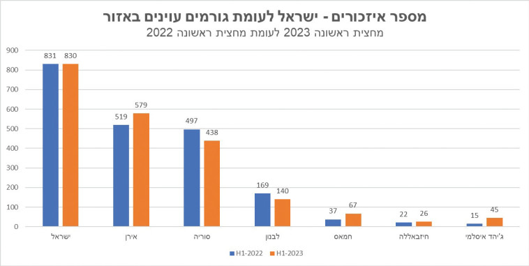סיקור בטיימס
