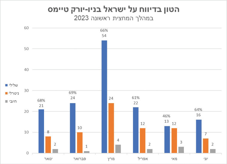 סיקור בטיימס