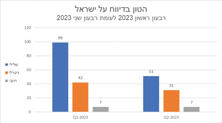 סיקור