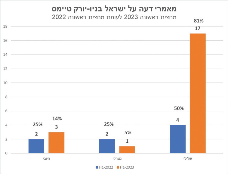 סיקור בטיימס