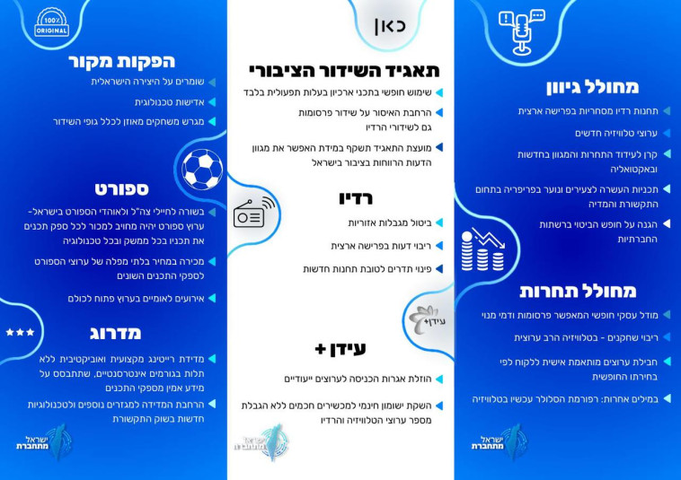 הרפורמה של שר התקשורת שלמה קרעי