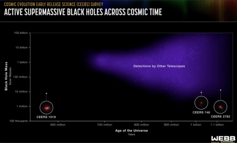 חור שחור אותר בנקודה העמוקה ביותר ביקום שנצפתה עד כה (צילום:  נאס''א)