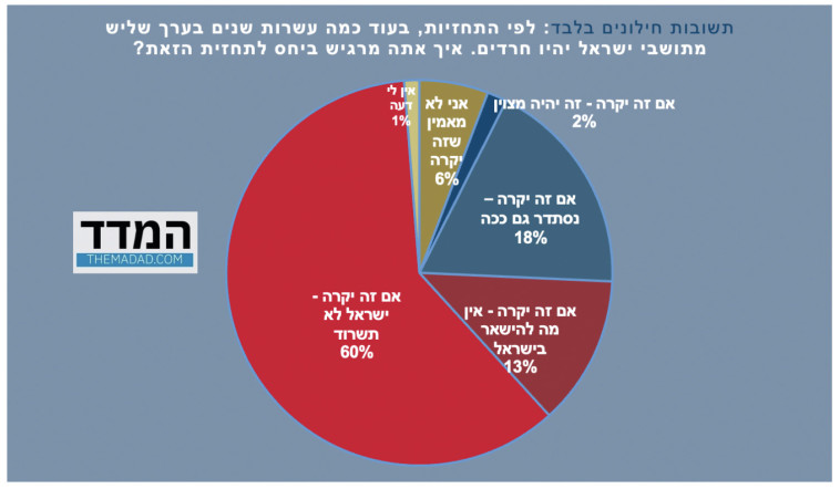 גרף הטור של רוזנר