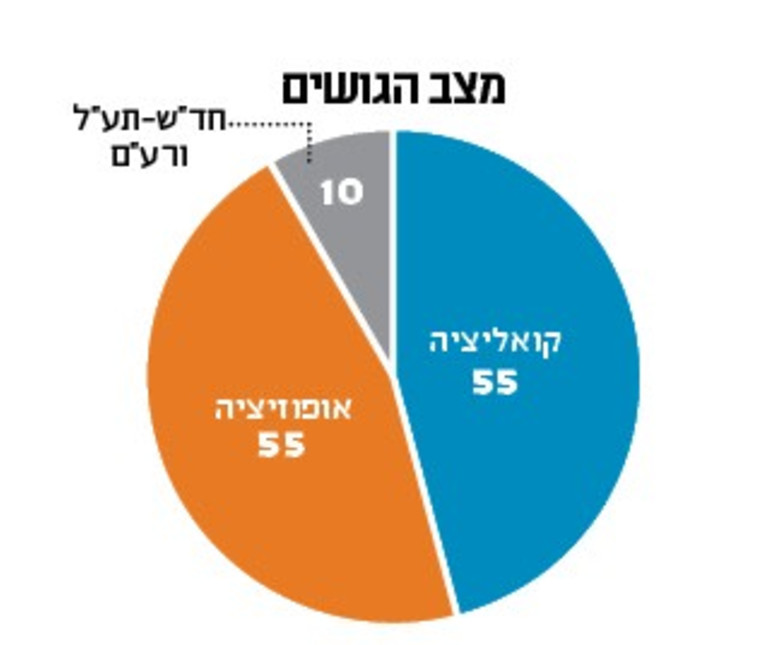 סקר מנדטים 18.8