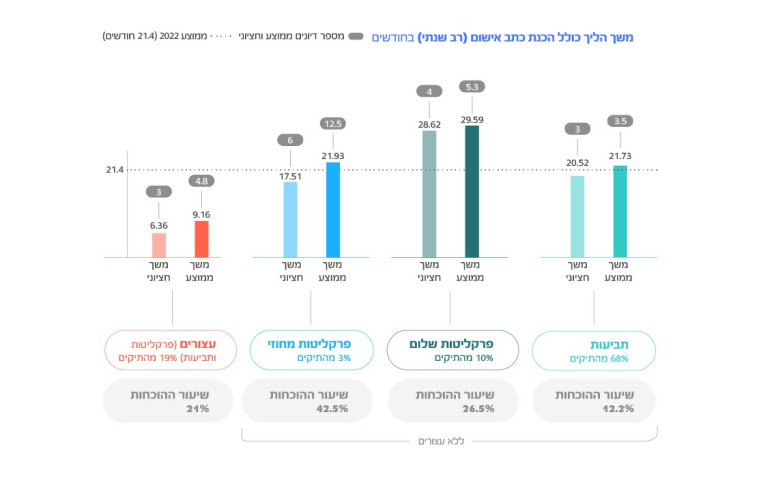 דוח 'צוואר הבקבוק'' בהליך הפלילי בישראל