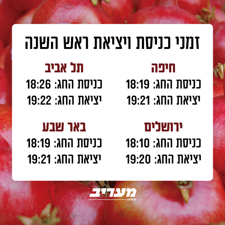 זמני כניסת ויציאת חג ראש השנה