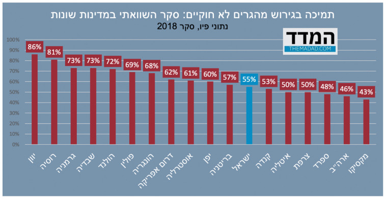 תמיכה בגירוש מהגרים לא חוקיים: סקר השוואתי במדינות שונות