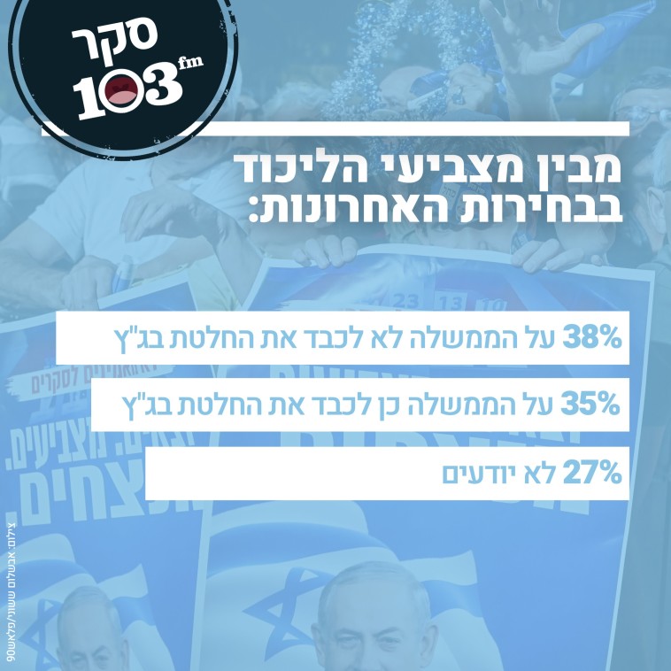 סקר: האם יש לכבד את פסיקת בג''ץ?