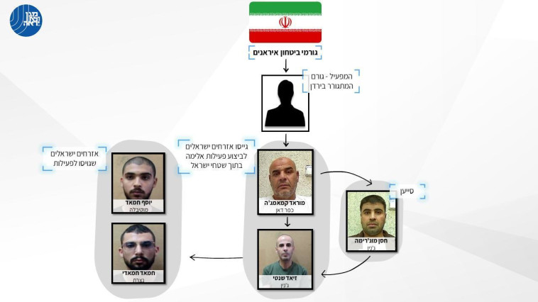 תשתית הטרור שפעלה בישראל