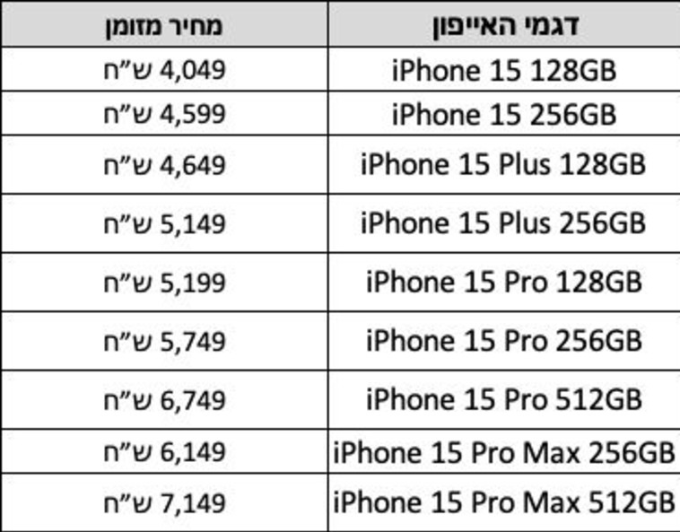 המחירים ברשת סלקום