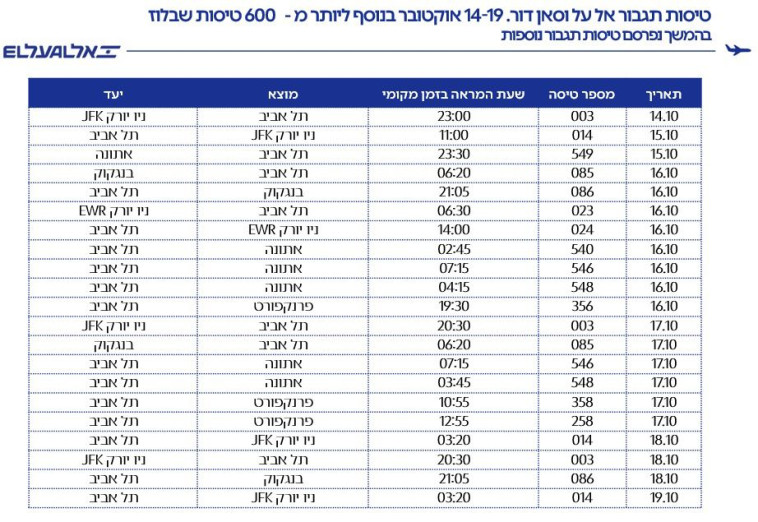 תגבור טיסות של אל על (צילום: דוברות אל על)