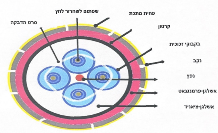 חוברת ההדרכה לחומר כימי שנתפסה אצל מחבלי החמאס (צילום: ללא קרדיט)