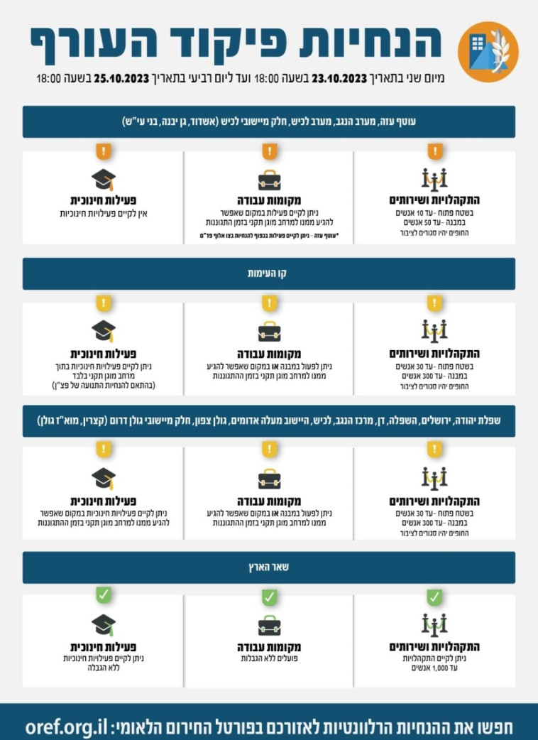 הנחיות פיקוד העורף 23-25.10.23