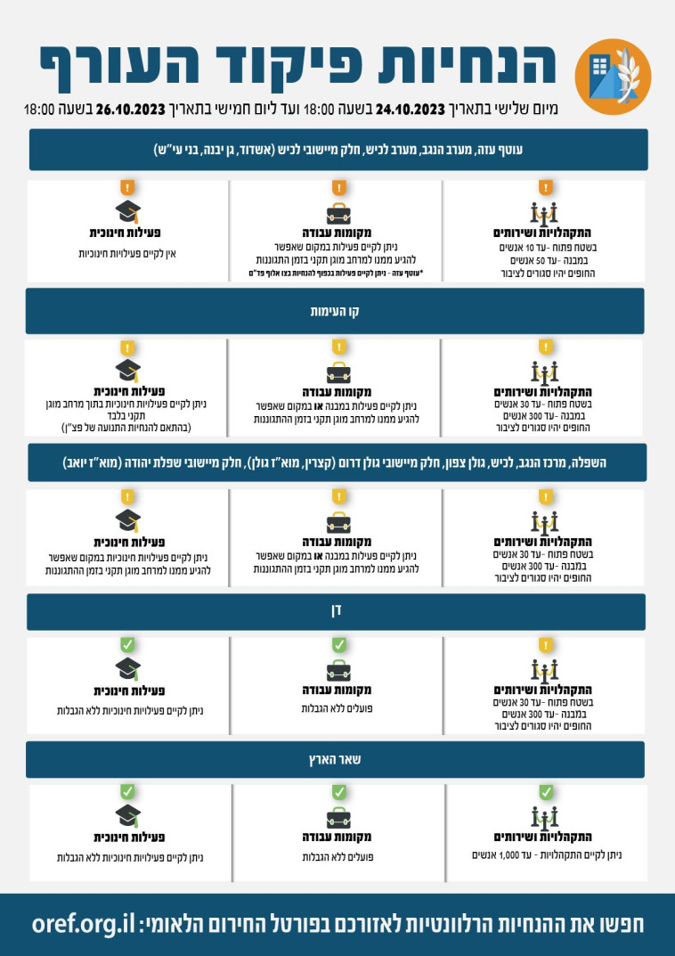 תמונת מצב של פיקוד העורף