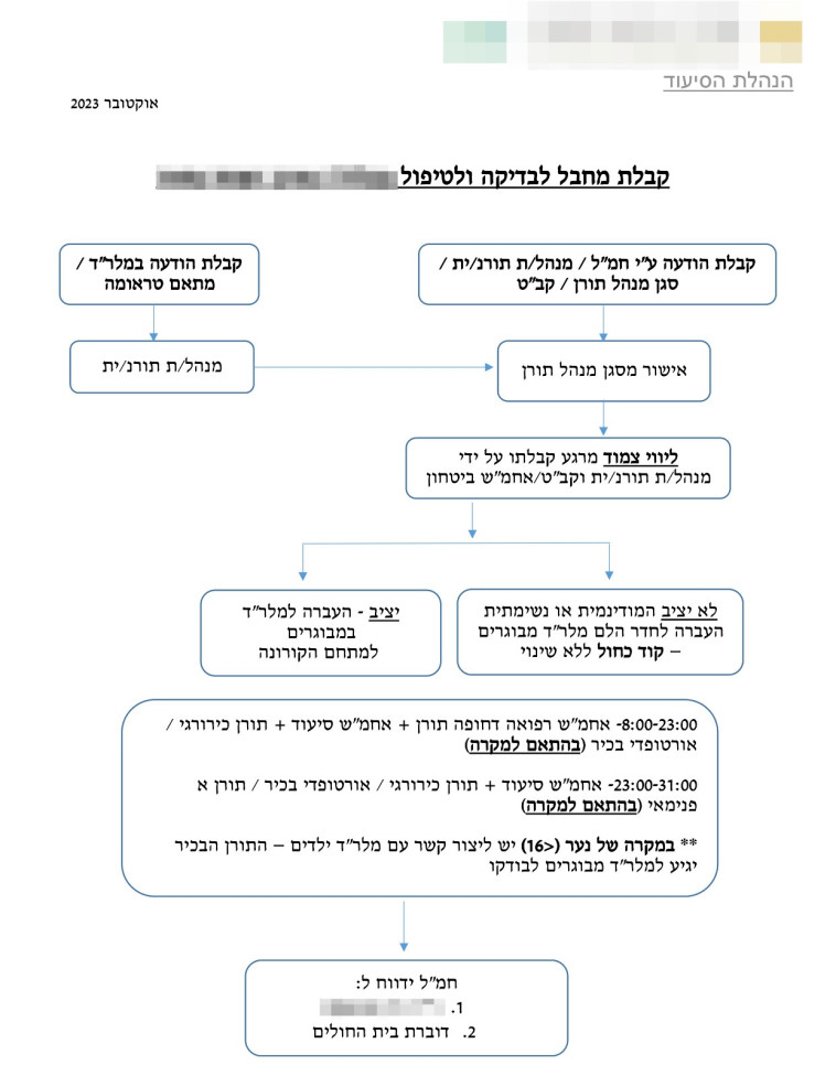 המסמך בבית החולים לטיפול במחבל