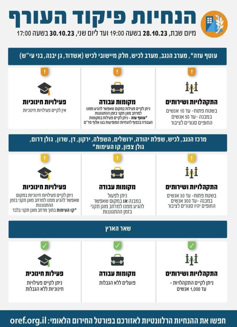 הנחיות פיקוד העורף