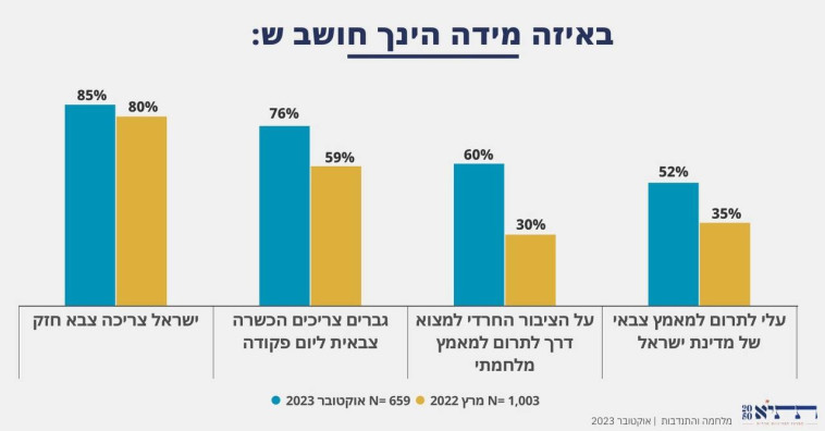 מתוך מחקרה של ד''ר נחומי יפה