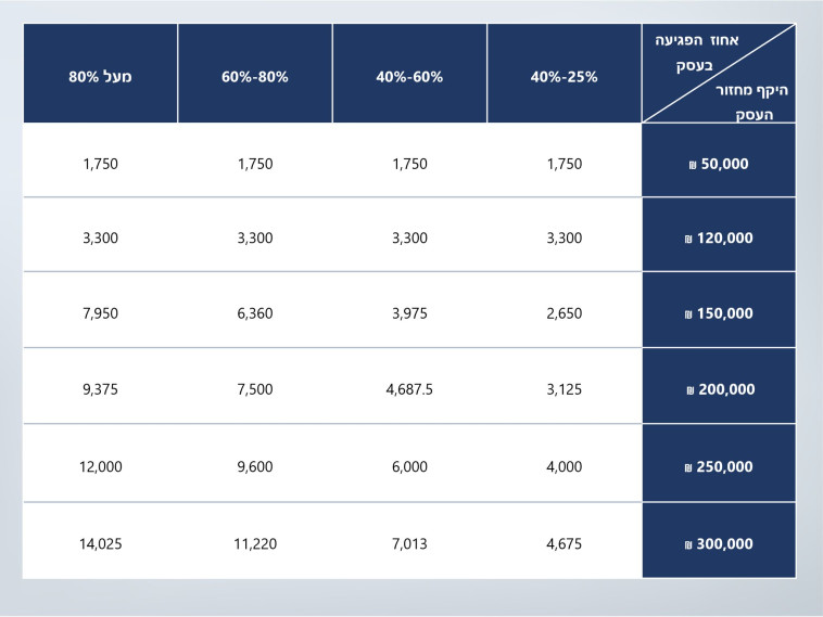 מתווה הפיצויים בעקבות מלחמת חרבות ברזל
