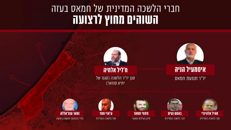 הנהגת חמאס מחוץ לרצועת עזה