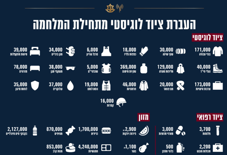 העברת ציוד לוגיסטי מתחילת המלחמה  (צילום: דובר צה''ל)