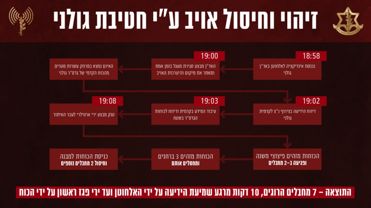 חרבות ברזל: התכנית לחיסול שבעת המחבלים