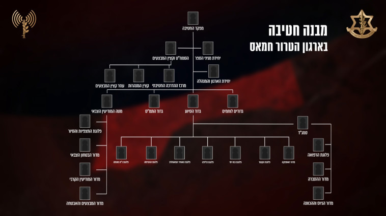 מבנה חטיבה בארגון החמאס (צילום: דובר צה''ל)