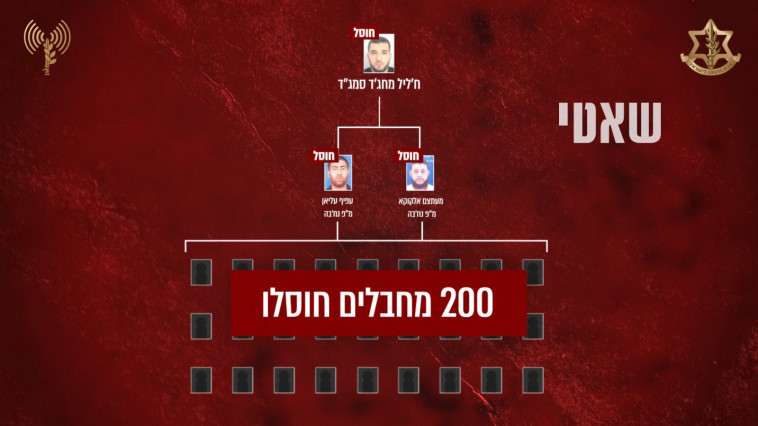 גדוד 'שאטי' בחמאס (צילום: דובר צה''ל)