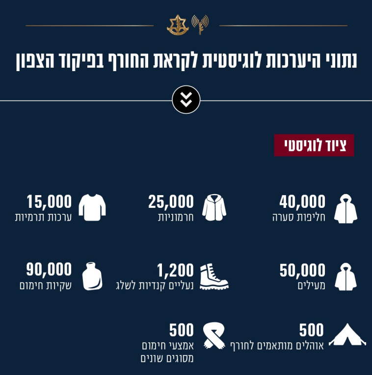 היערכות לוגיסטית לחורף בפיקוד צפון