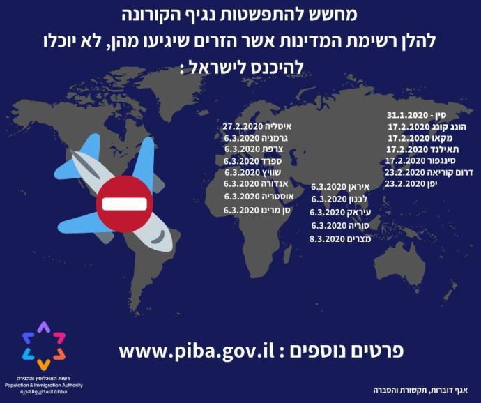 רשימת המדינות אשר זרים שיגיעו מהן לא יורשו להיכנס לישראל