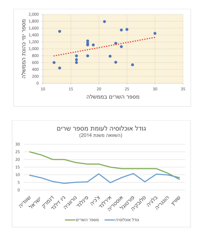 גרף נתונים. צילום מסך