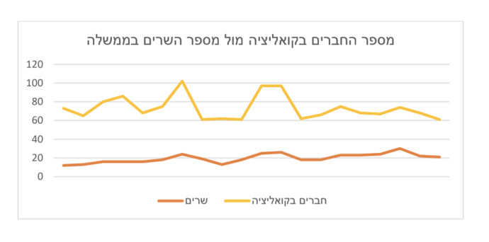 גרף נתונים. צילום מסך