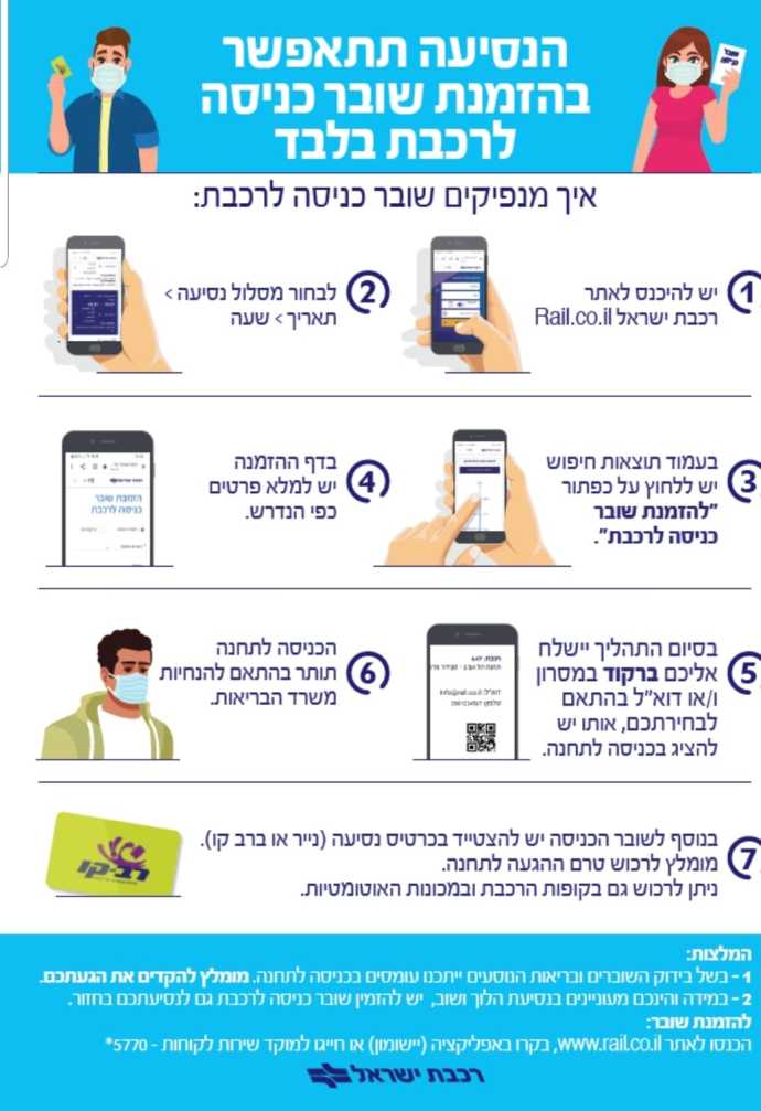 הוראות הנפקת שובר כניסה. באדיבות רכבת ישראל