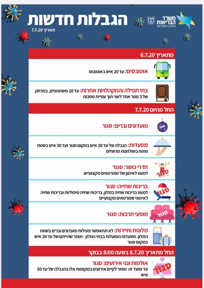 ההגבלות החדשות של משרד הבריאות. מאתר משרד הבריאות